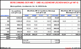 Musterfl&auml;chenliste zum Download